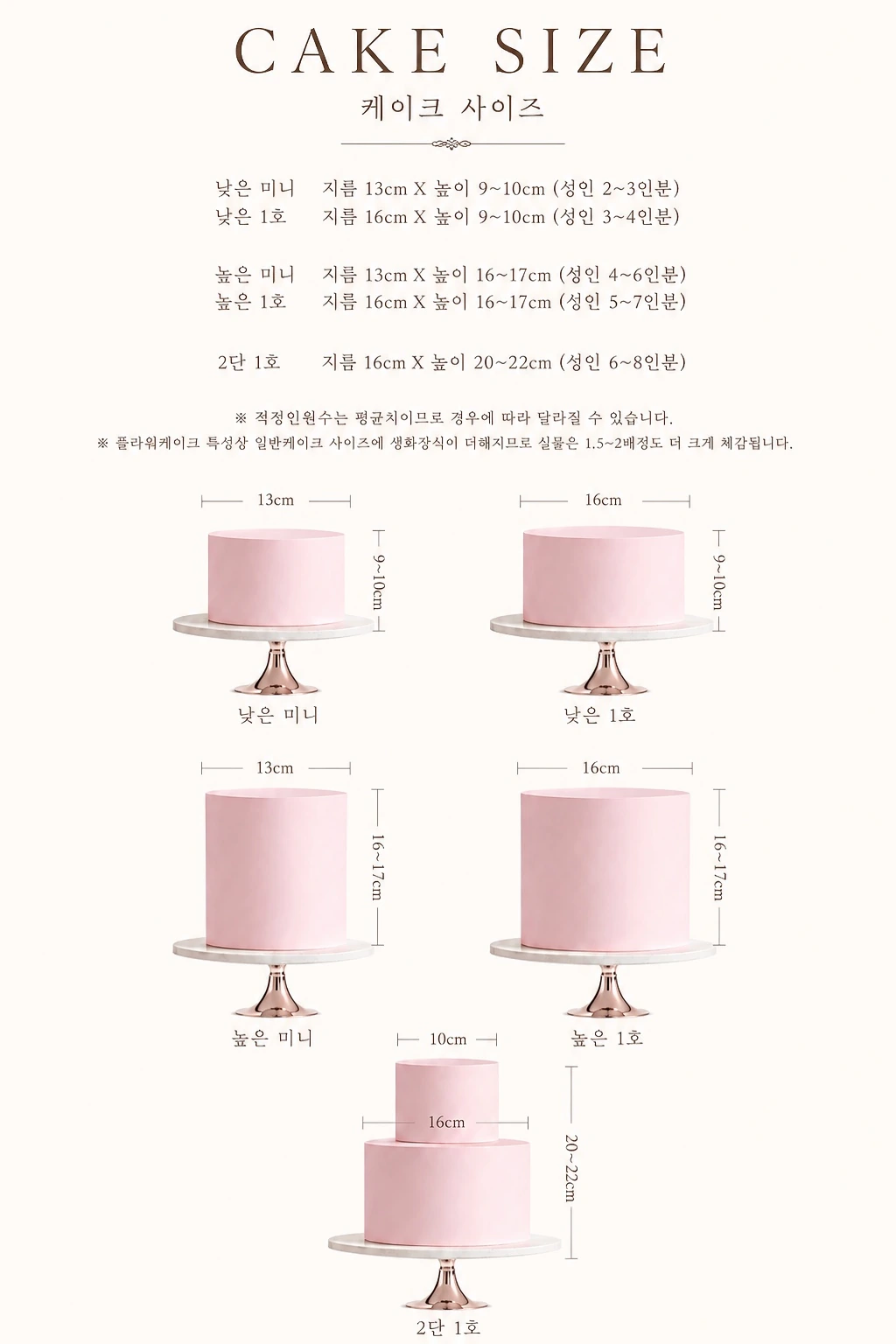 케이크 사이즈 가이드